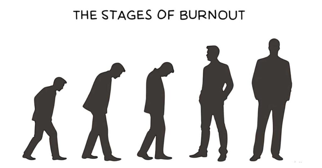 Silhouettes of a person in five stages, from slouched to standing tall, under the heading "The Stages of Burnout," visually represent the stages of job burnout.